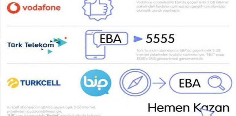 Eba Bedava 3 gb İnternet Nasıl Yapılır