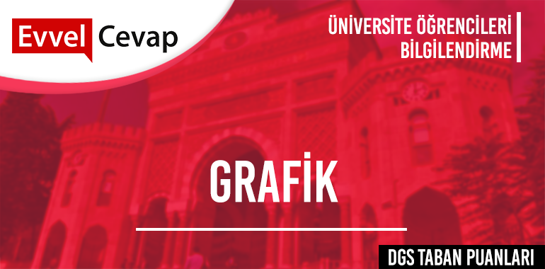 DGS Grafik Taban Puanları