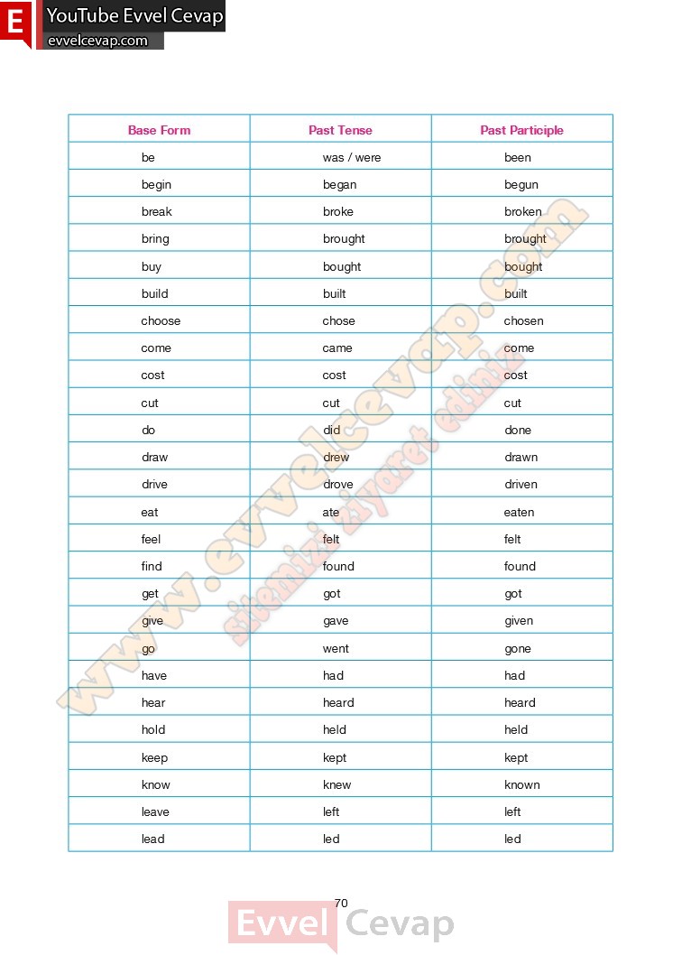 10-sinif-ingilizce-calisma-kitabi-cevaplari-cem-sayfa-70