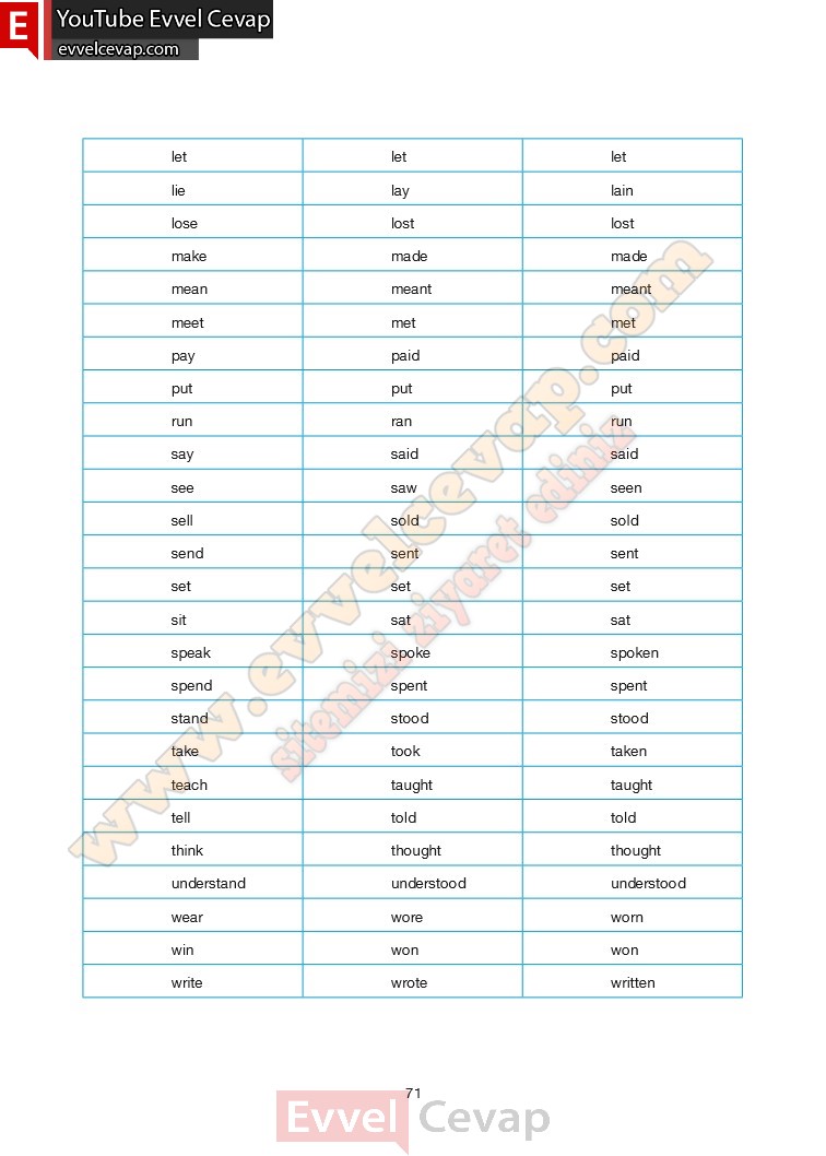 10-sinif-ingilizce-calisma-kitabi-cevaplari-cem-sayfa-71