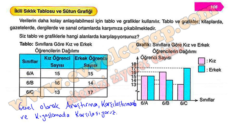 6-sinif-matematik-ders-kitabi-cevabi-ata-yayinlari-sayfa-166