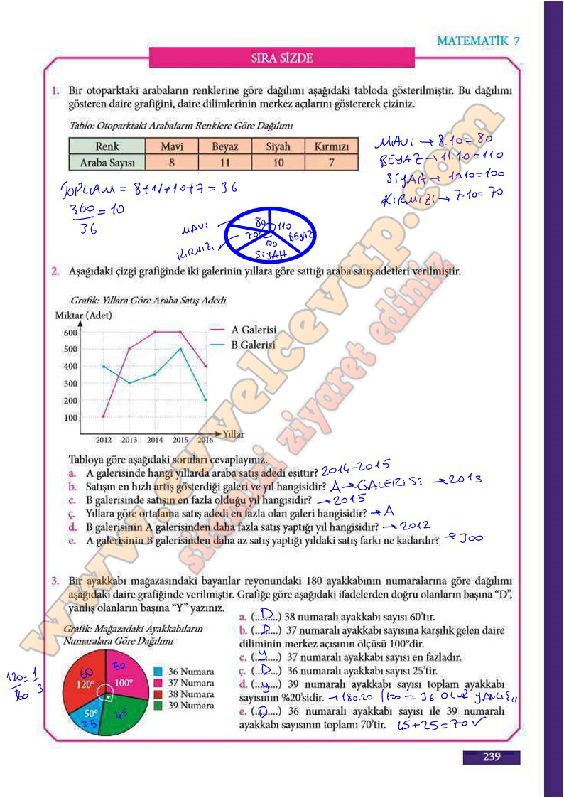7-sinif-matematik-ders-kitabi-cevabi-meb-sayfa-239