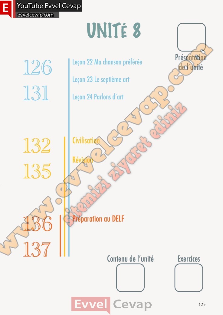 fransizca-a1-1-ders-kitabi-cevabi-meb-yayinlari-sayfa-125