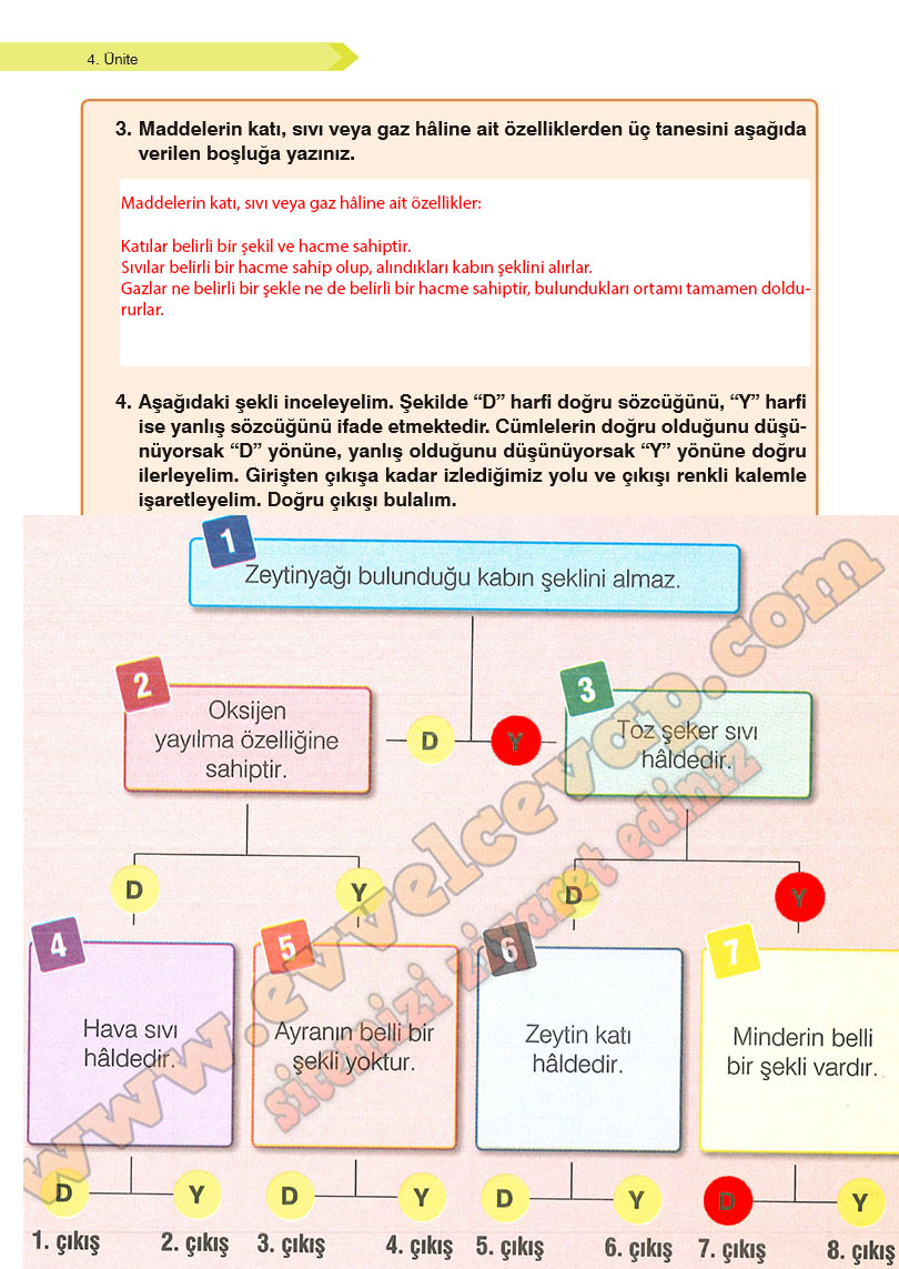 4-sinif-fen-bilimleri-ders-kitabi-cevaplari-sozcu-yayinlari-sayfa-90