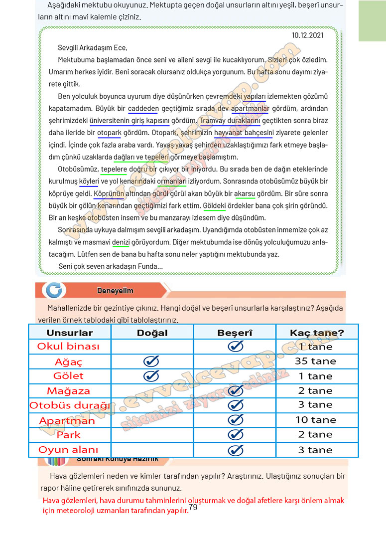 4-sinif-sosyal-bilgiler-ders-kitabi-cevabi-ferman-yayincilik-sayfa-79
