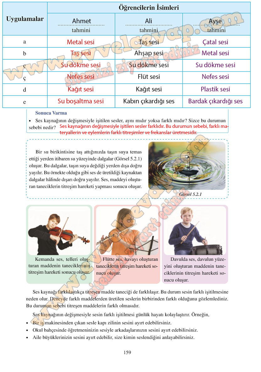 6-sinif-fen-bilimleri-ders-kitabi-cevaplari-adim-adim-matbaa-yayinlari-sayfa-159