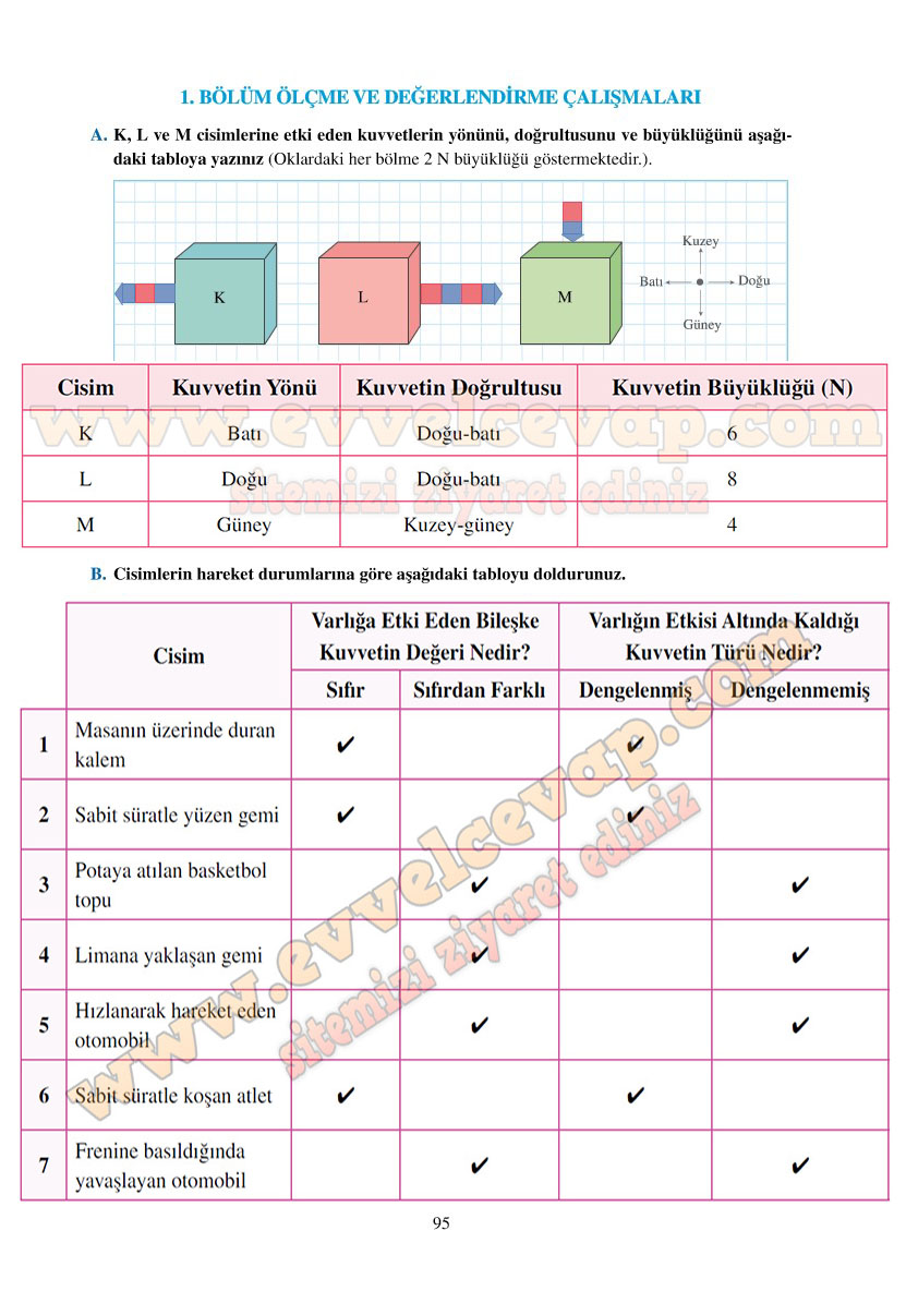 6-sinif-fen-bilimleri-ders-kitabi-cevaplari-adim-adim-matbaa-yayinlari-sayfa-95