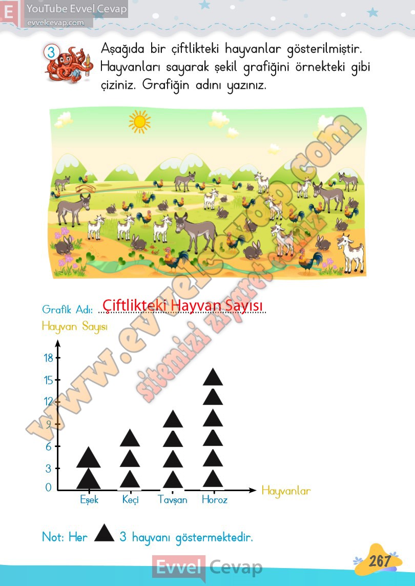 2-sinif-matematik-ders-kitabi-meb-sayfa-267