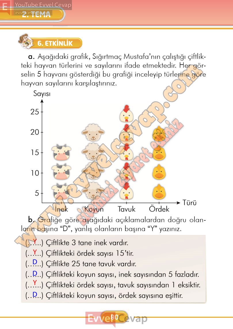 2-sinif-turkce-ders-kitabi-cevaplari-ilke-yayinlari-sayfa-80