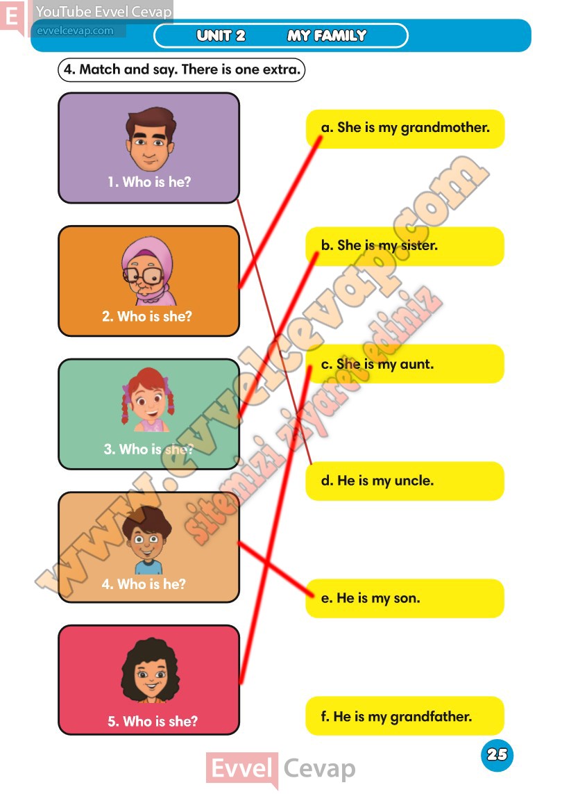 3-sinif-ingilizce-ders-kitabi-cevaplari-meb-sayfa-25