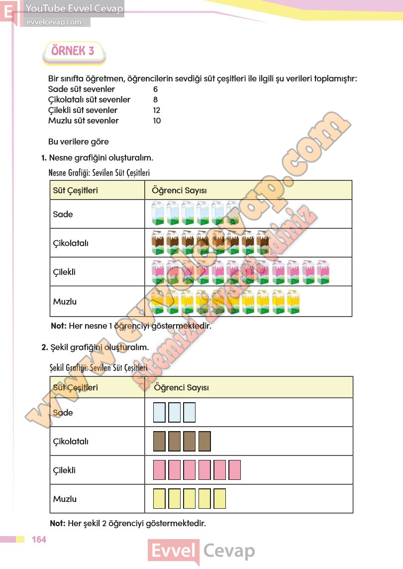 4-sinif-matematik-ders-kitabi-cevabi-meb-sayfa-164