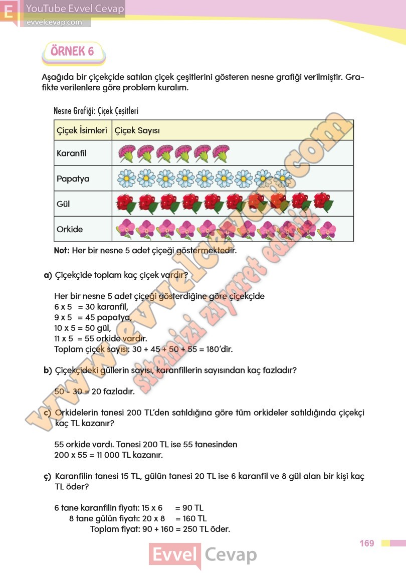 4-sinif-matematik-ders-kitabi-cevabi-meb-sayfa-169