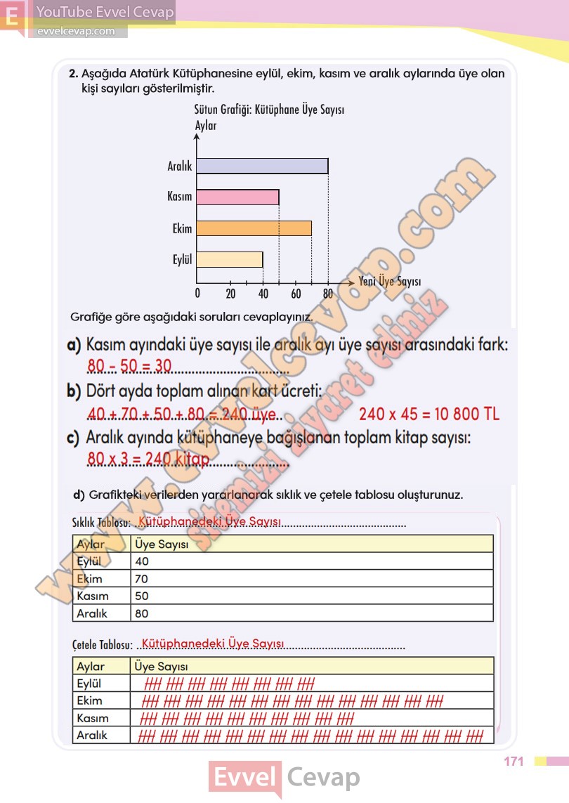 4-sinif-matematik-ders-kitabi-cevabi-meb-sayfa-171