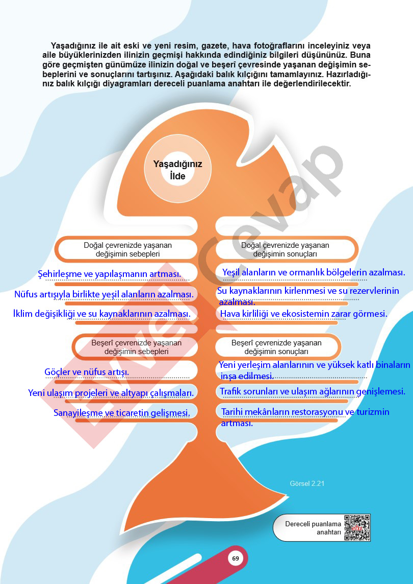 5-sinif-sosyal-bilgiler-ders-kitabi-cevaplari-meb-1-kitap-sayfa-69