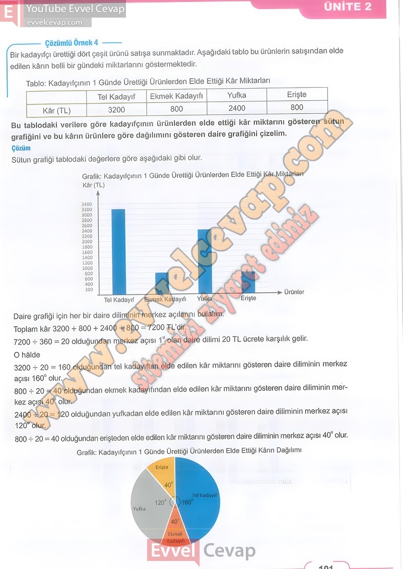 8-sinif-matematik-ders-kitabi-cevabi-meb-sayfa-101
