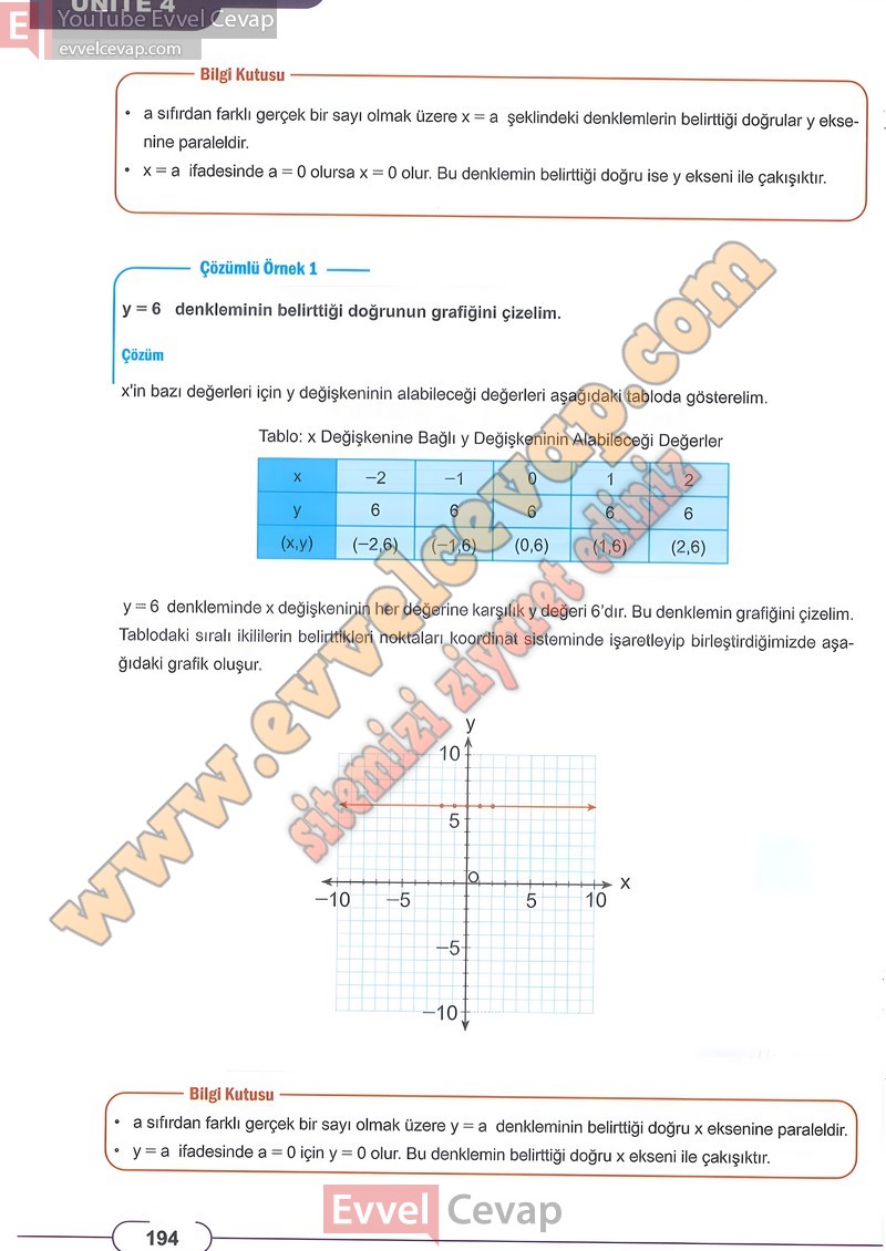 8-sinif-matematik-ders-kitabi-cevabi-meb-sayfa-194