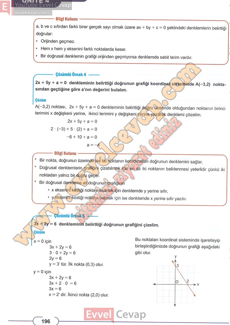 8-sinif-matematik-ders-kitabi-cevabi-meb-sayfa-196