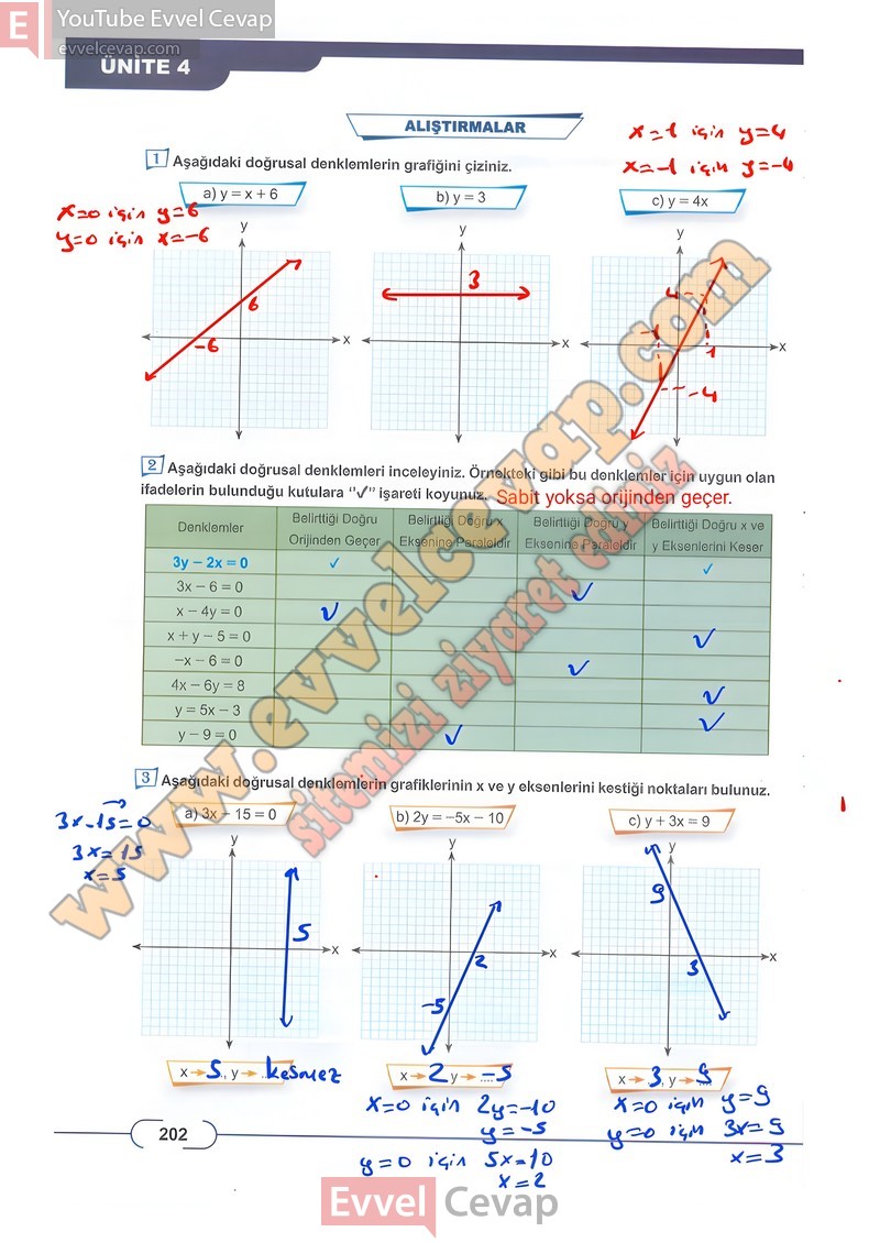 8-sinif-matematik-ders-kitabi-cevabi-meb-sayfa-202