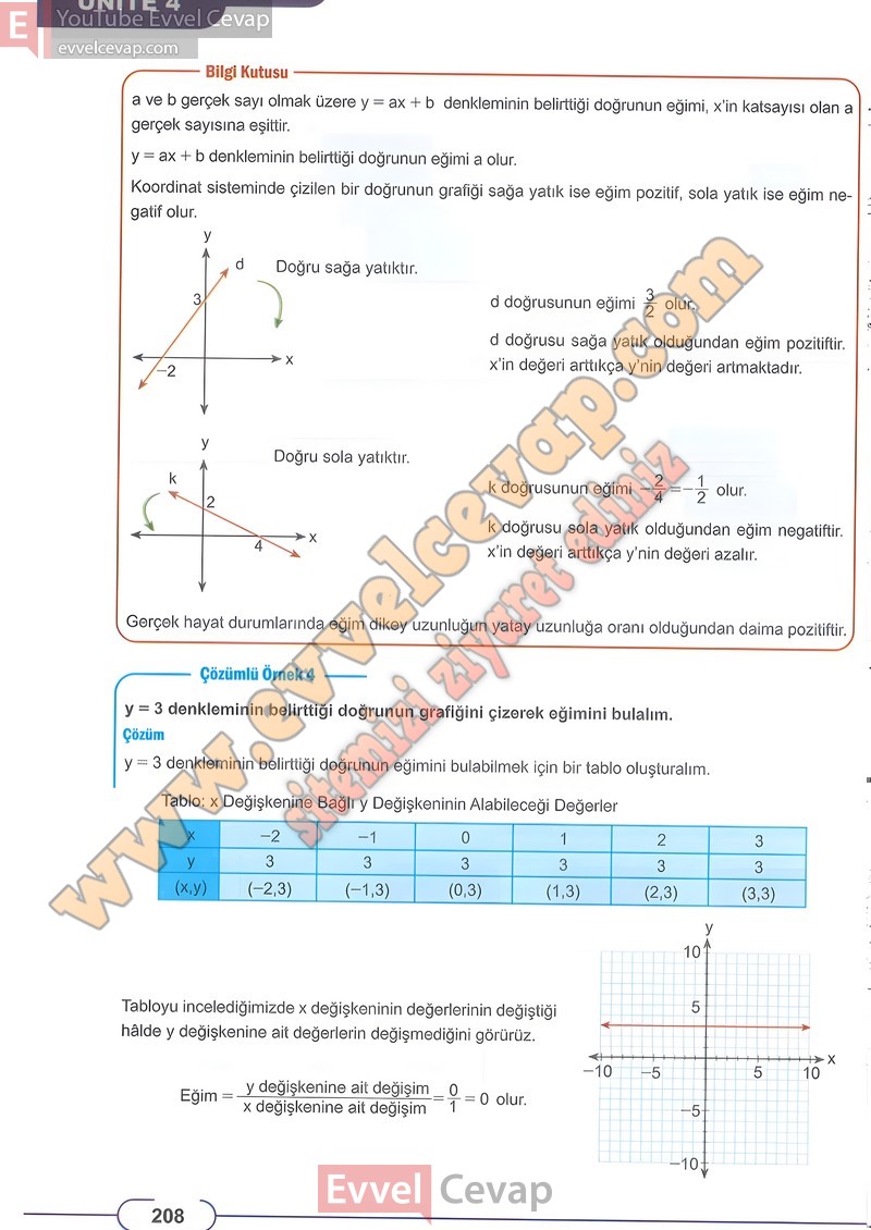 8-sinif-matematik-ders-kitabi-cevabi-meb-sayfa-208