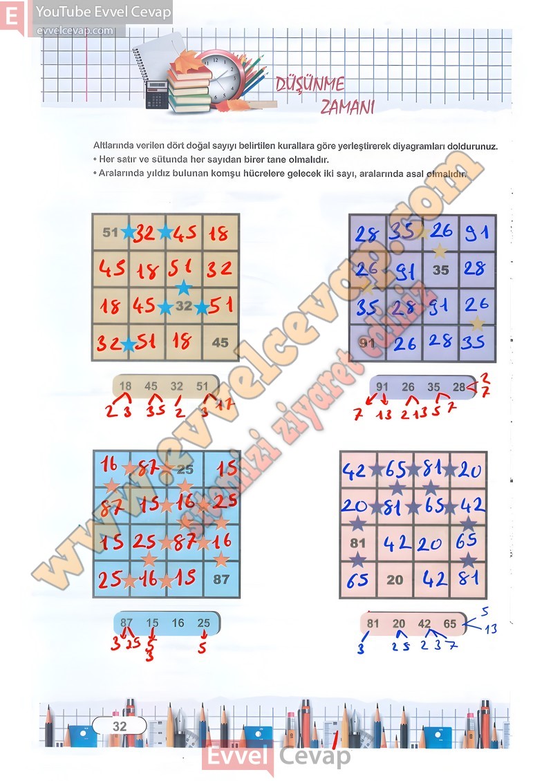 8-sinif-matematik-ders-kitabi-cevabi-meb-sayfa-32