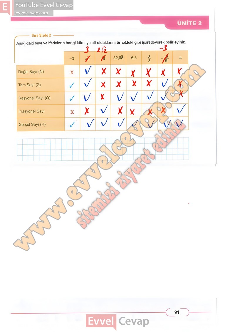 8-sinif-matematik-ders-kitabi-cevabi-meb-sayfa-91