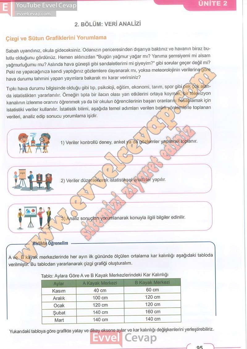 8-sinif-matematik-ders-kitabi-cevabi-meb-sayfa-95
