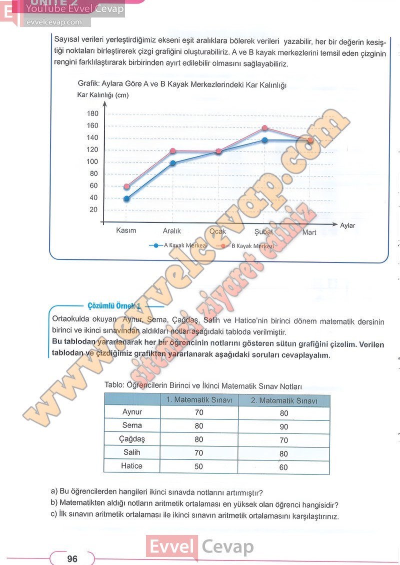 8-sinif-matematik-ders-kitabi-cevabi-meb-sayfa-96