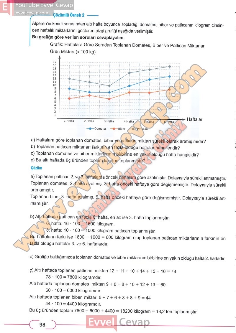 8-sinif-matematik-ders-kitabi-cevabi-meb-sayfa-98