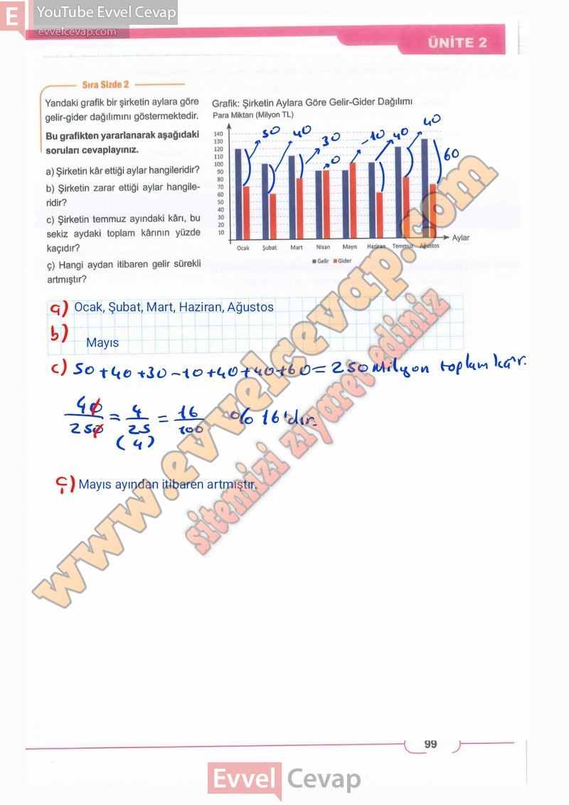 8-sinif-matematik-ders-kitabi-cevaplari-meb-sayfa-99-2