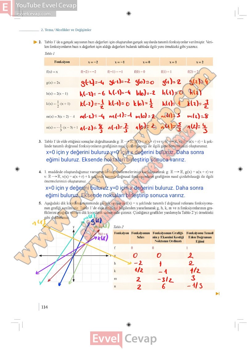 9-sinif-matematik-ders-kitabi-cevaplari-meb-1-kitap-sayfa-114