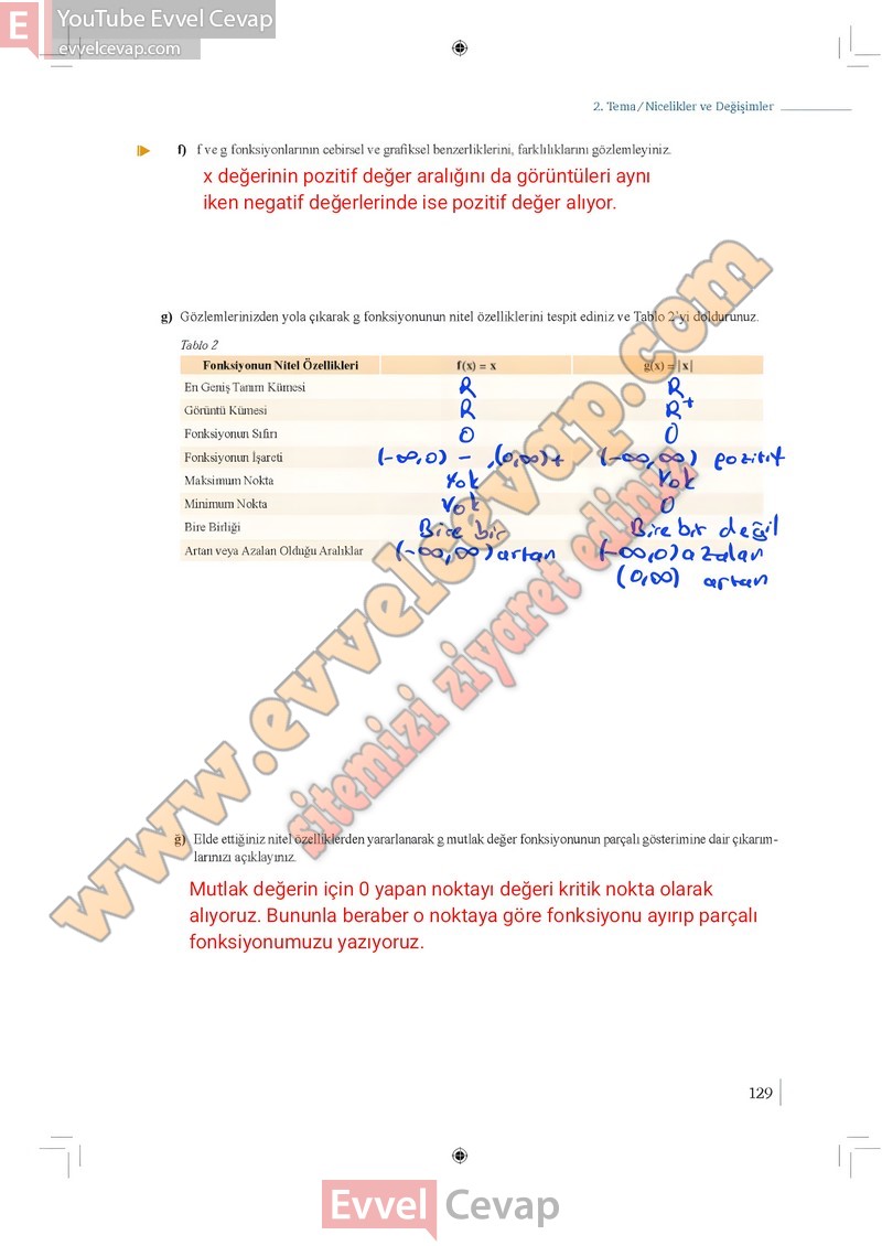 9-sinif-matematik-ders-kitabi-cevaplari-meb-1-kitap-sayfa-129