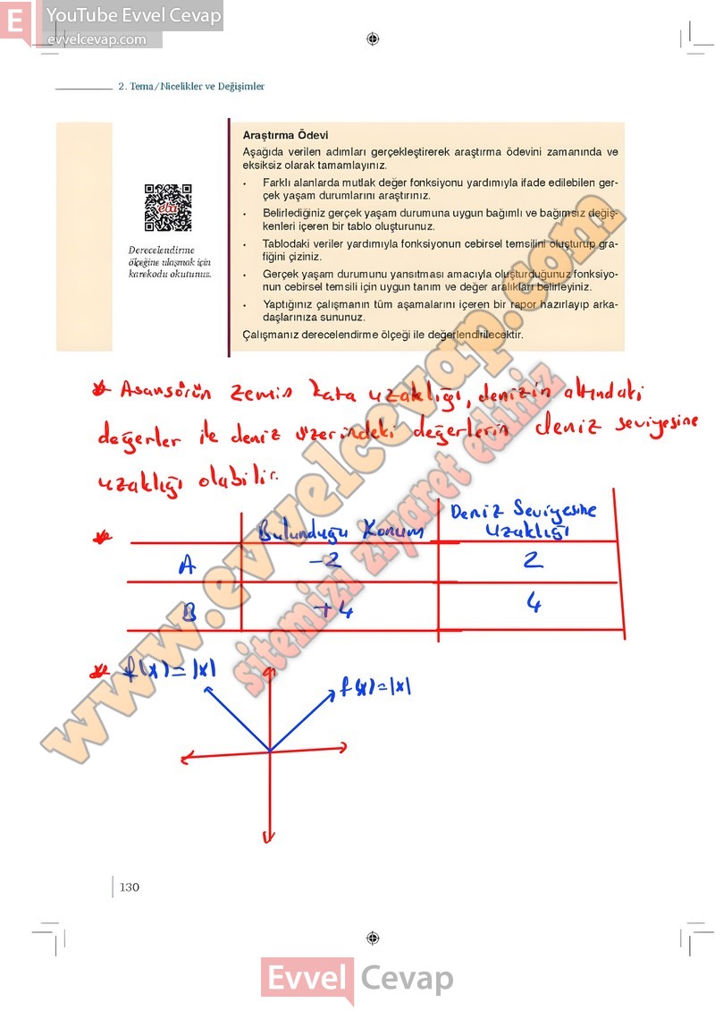 9-sinif-matematik-ders-kitabi-cevaplari-meb-1-kitap-sayfa-130-2