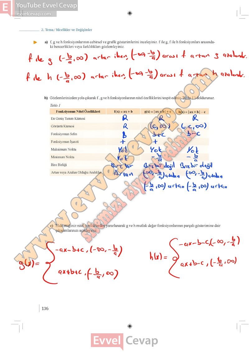9-sinif-matematik-ders-kitabi-cevaplari-meb-1-kitap-sayfa-136