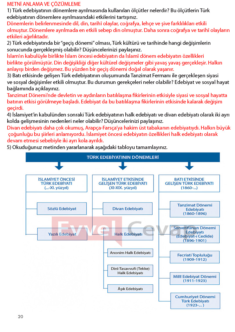 10-sinif-meb-turk-dili-ve-edebiyati-ders-kitabi-cevaplari-sayfa-20