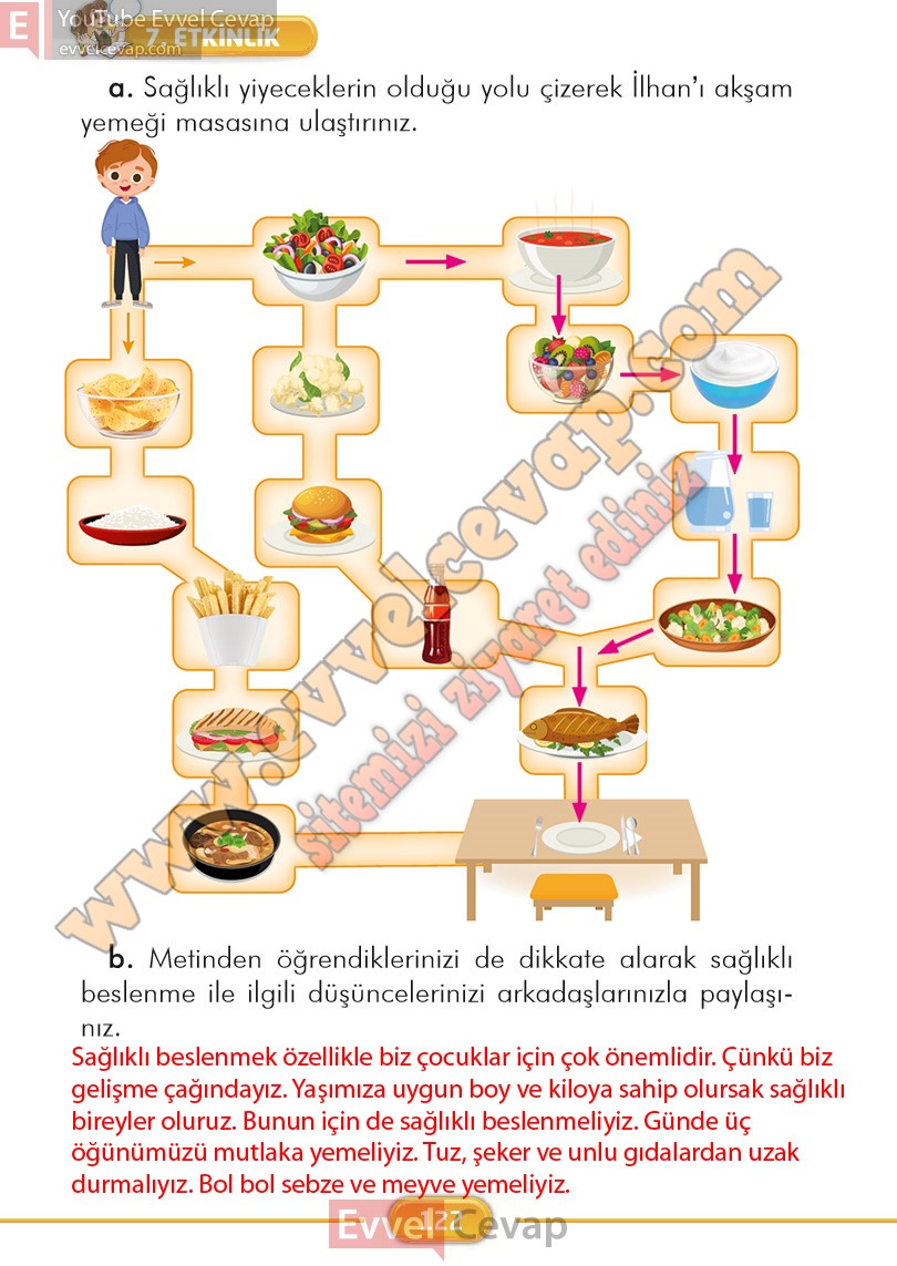 2-sinif-turkce-ders-kitabi-cevaplari-ilke-yayinlari-sayfa-122