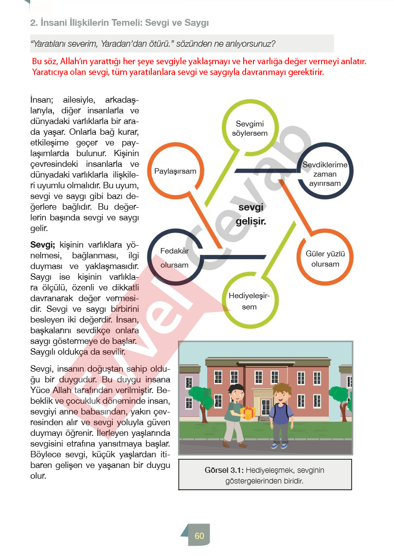 4-sinif-din-kulturu-ders-kitabi-cevaplari-meb-sayfa-60