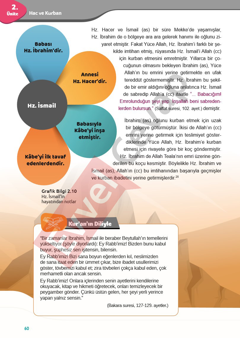 7-sinif-din-kulturu-ders-kitabi-cevaplari-meb-sayfa-60