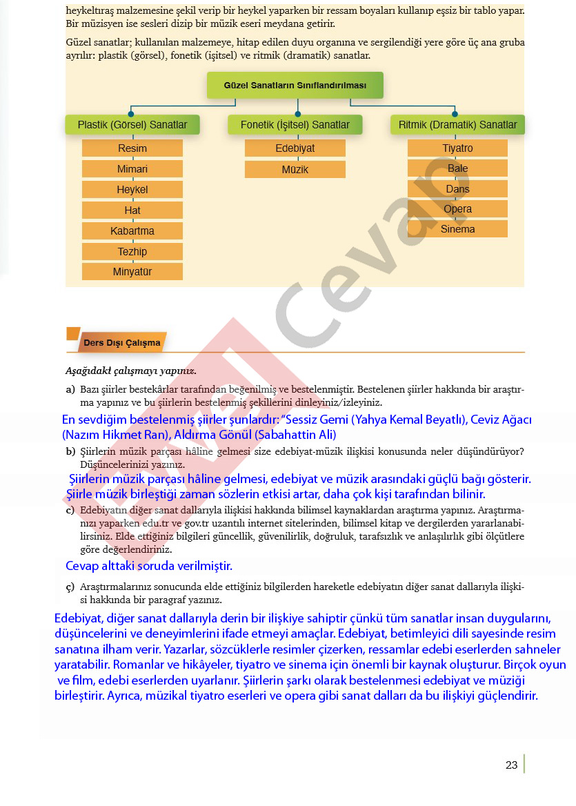 9-sinif-edebiyat-ders-kitabi-cevaplari-meb-yayinlari-sayfa-23