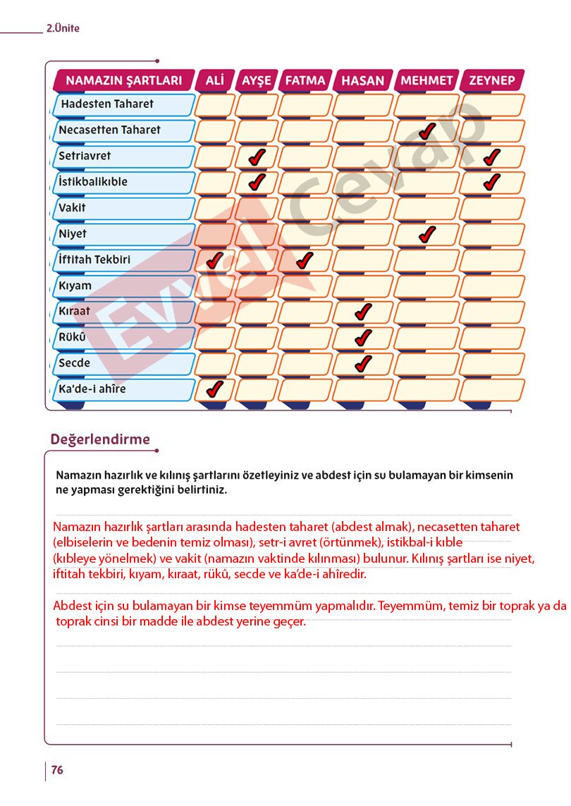 5-sinif-din-kulturu-ders-kitabi-cevaplari-meb-sayfa-76