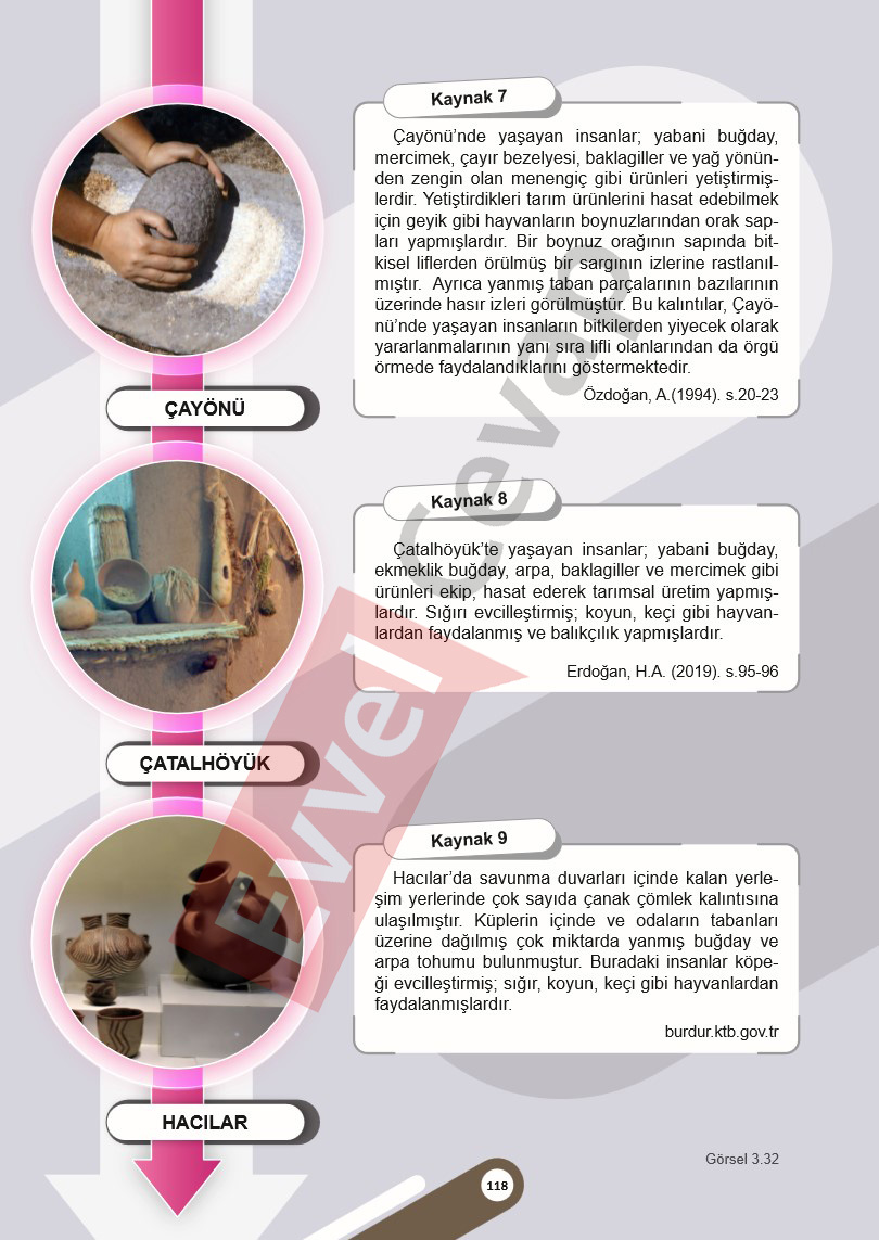 5-sinif-sosyal-bilgiler-ders-kitabi-cevaplari-meb-1-kitap-sayfa-118