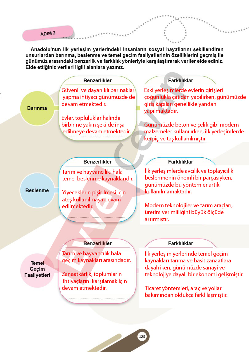 5-sinif-sosyal-bilgiler-ders-kitabi-cevaplari-meb-1-kitap-sayfa-123