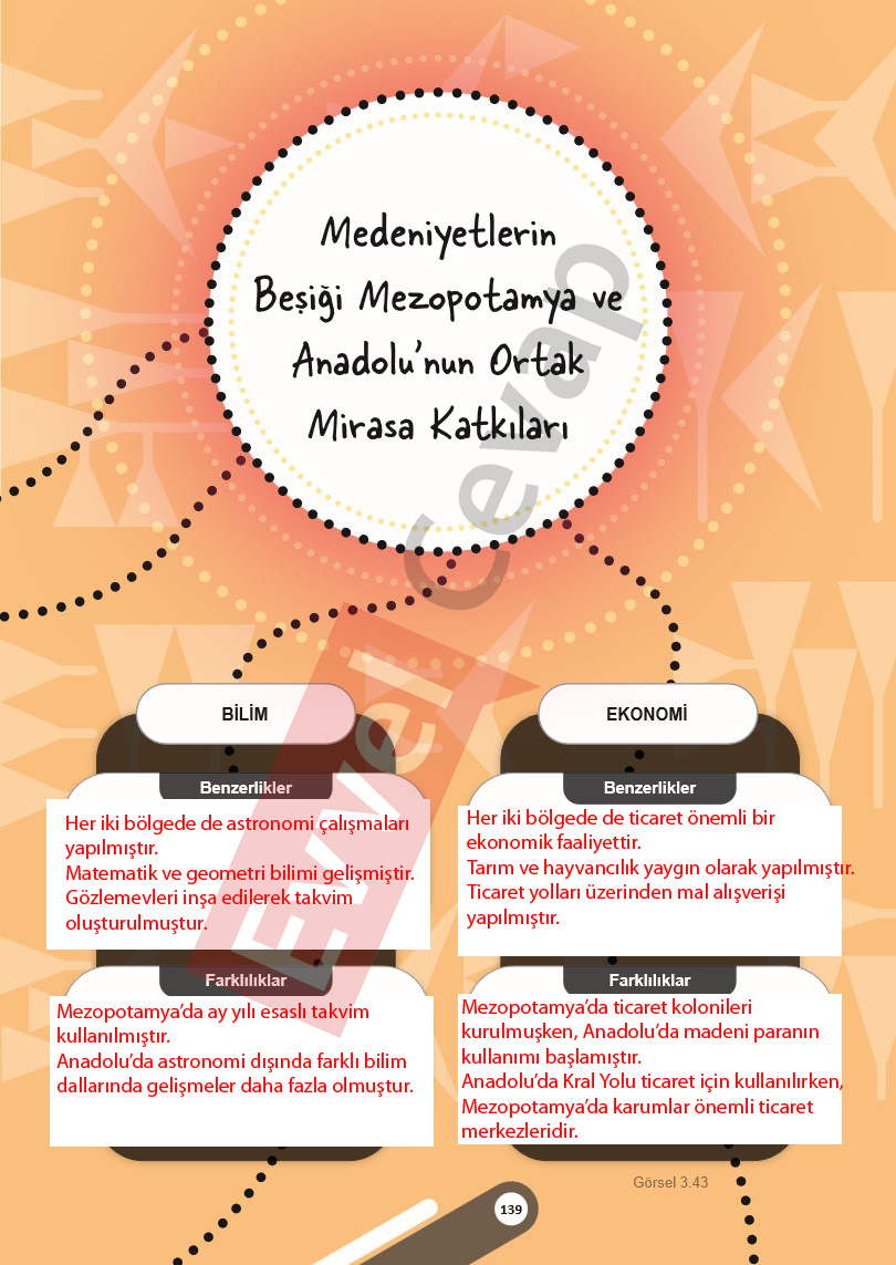 5-sinif-sosyal-bilgiler-ders-kitabi-cevaplari-meb-1-kitap-sayfa-139