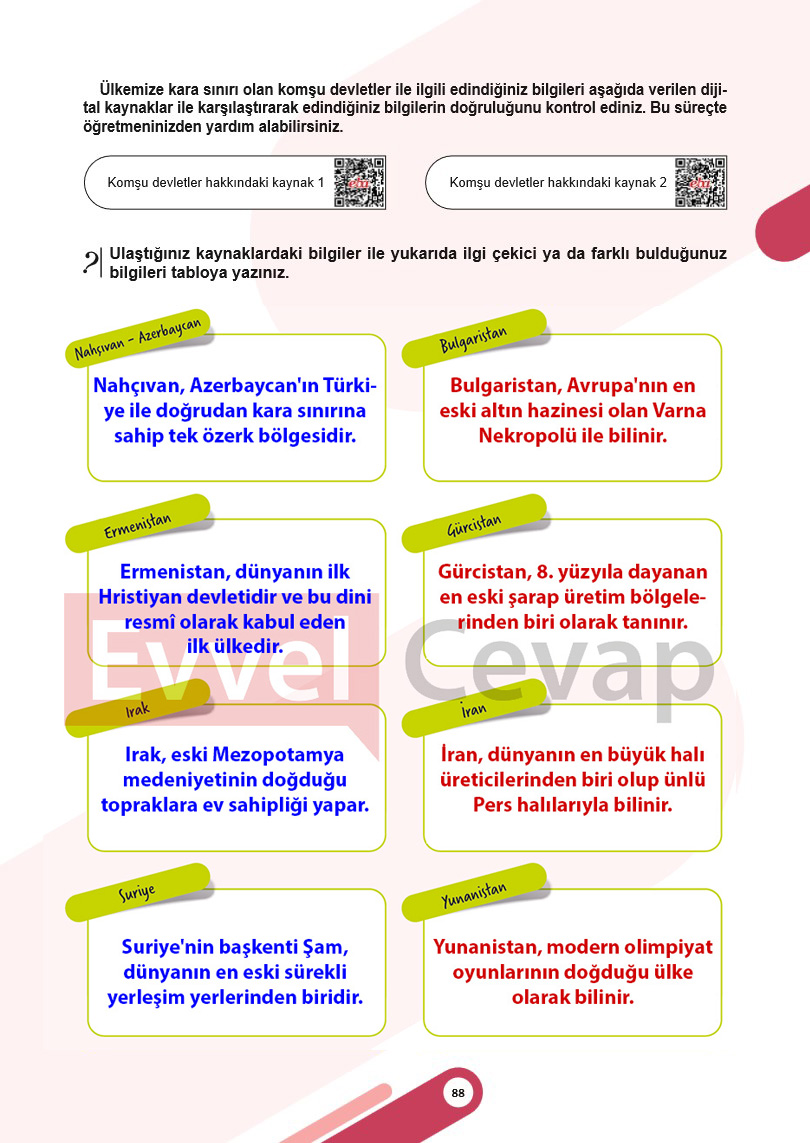 5-sinif-sosyal-bilgiler-ders-kitabi-cevaplari-meb-1-kitap-sayfa-88