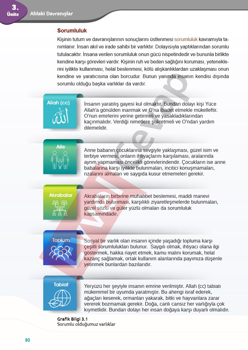 7-sinif-din-kulturu-ders-kitabi-cevaplari-meb-sayfa-80