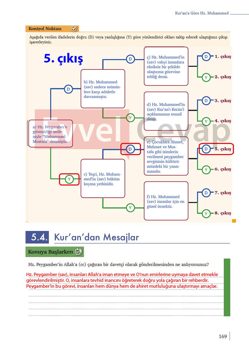 9-sinif-din-ders-kitabi-cevaplari-meb-sayfa-169