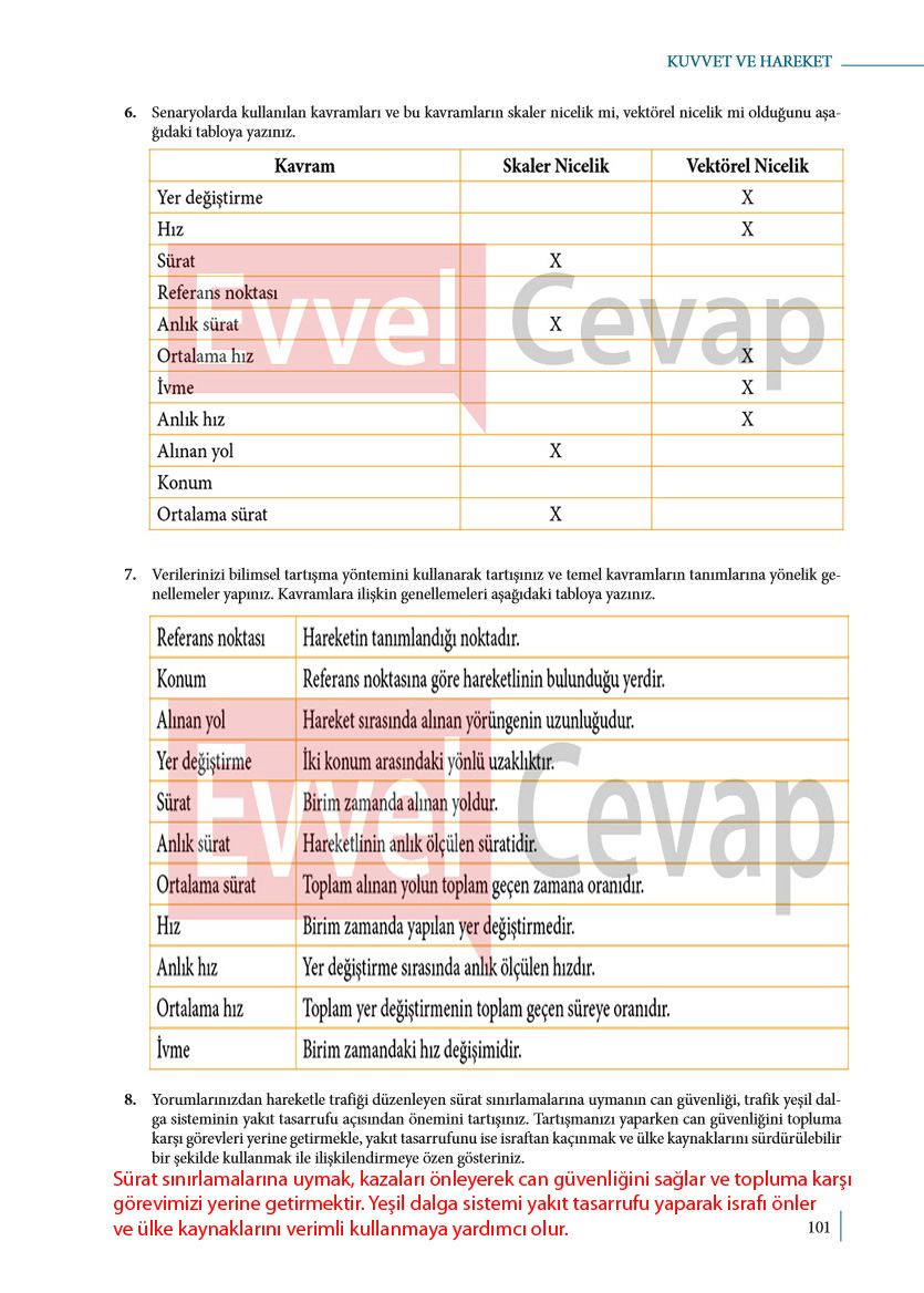 9-sinif-fizik-ders-kitabi-cevaplari-sayfa-101