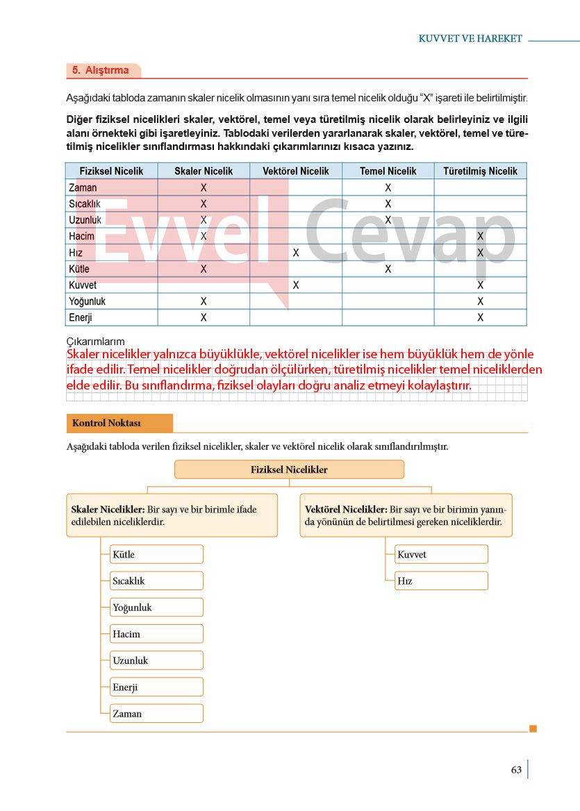 9-sinif-fizik-ders-kitabi-cevaplari-sayfa-63