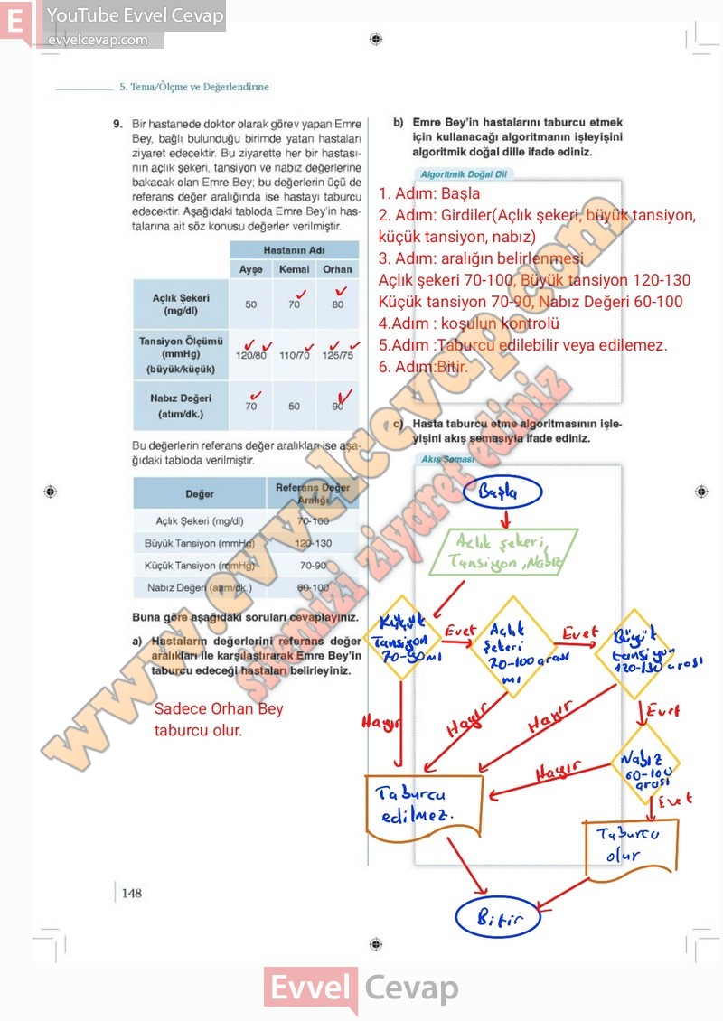 9-sinif-matematik-ders-kitabi-cevaplari-meb-2-kitap-sayfa-148