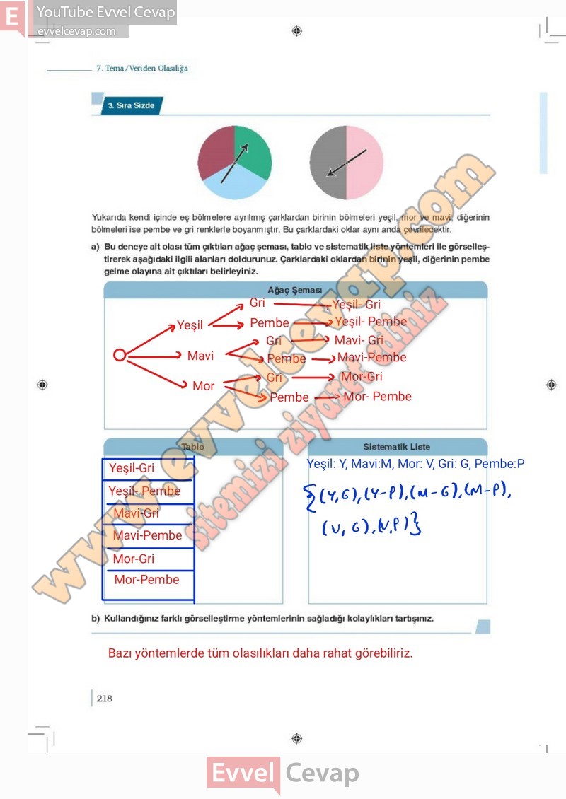 9-sinif-matematik-ders-kitabi-cevaplari-meb-2-kitap-sayfa-218