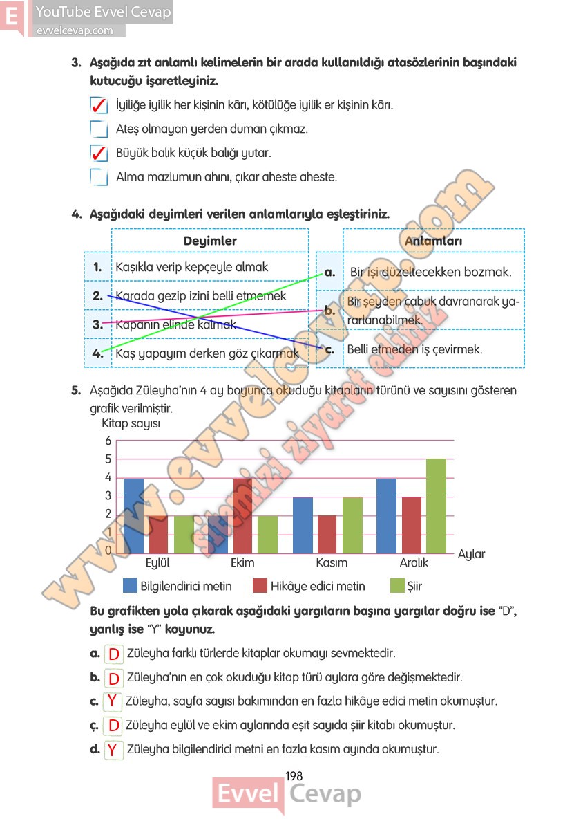 4-sinif-turkce-ders-kitabi-cevaplari-tuna-yayinlari-sayfa-198